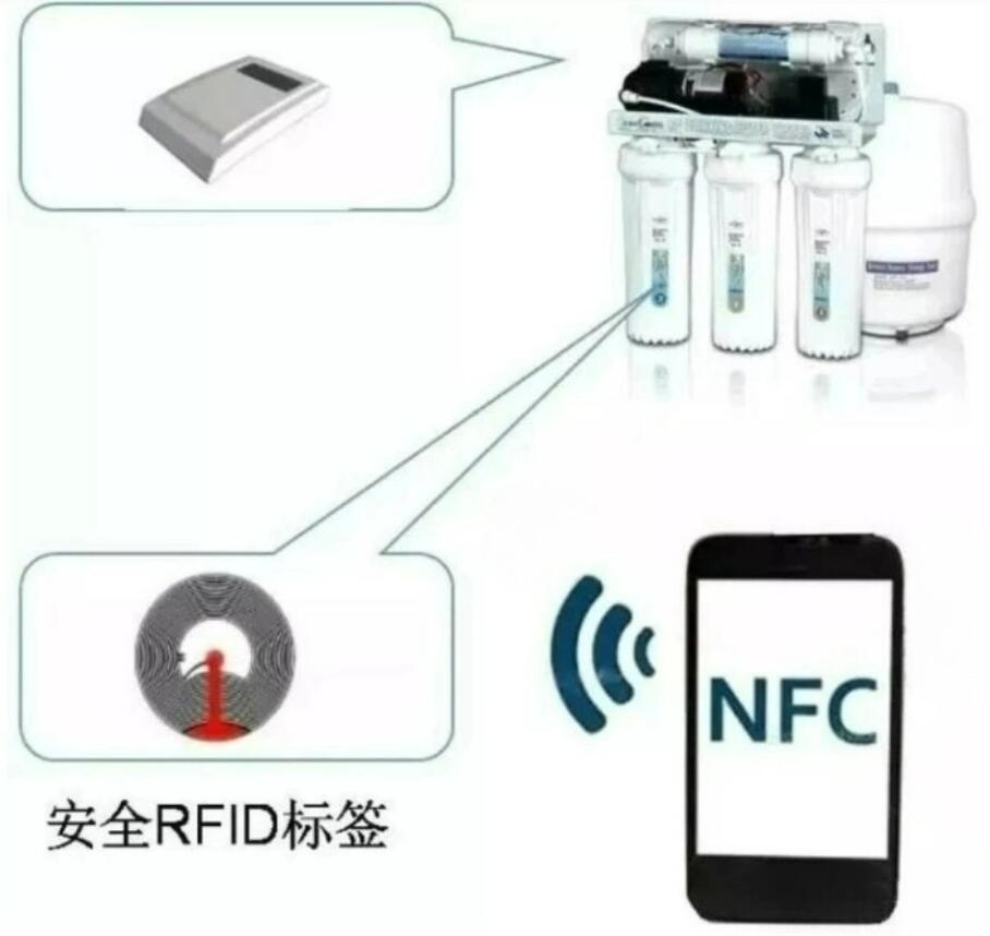 濾芯防偽應用模式.jpg