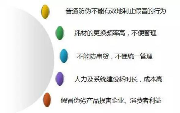 傳統耗材管理難點.jpg