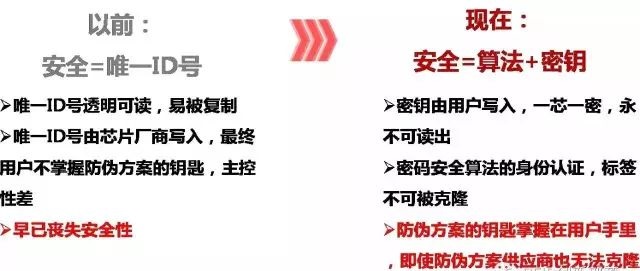 與傳統RFID防偽比較.jpg