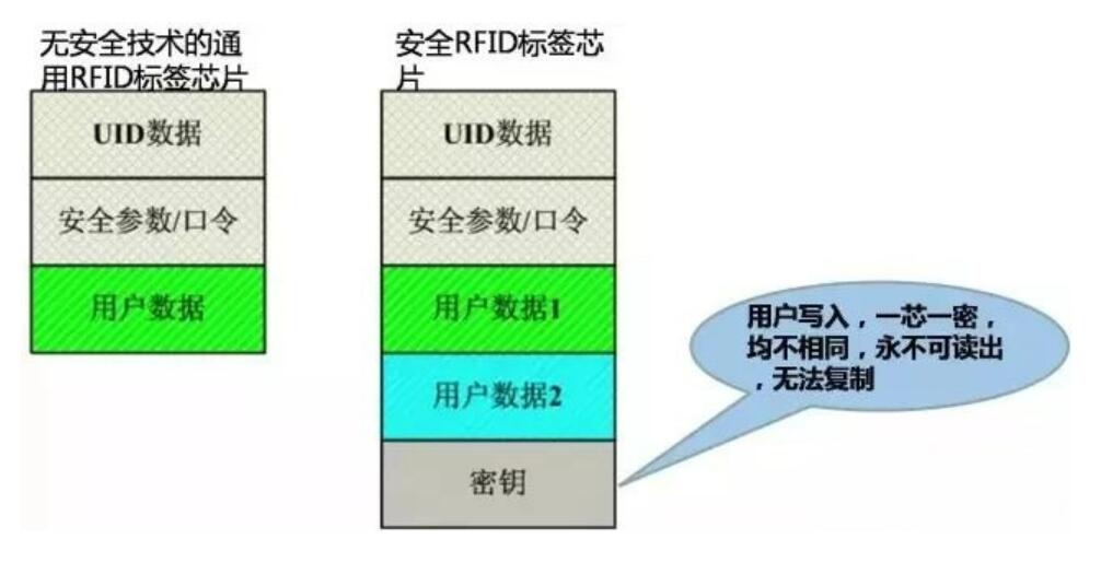 安全RFID技術介紹.jpg